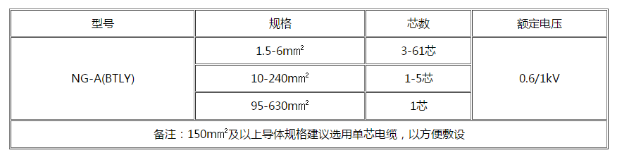 衡阳电缆 衡阳电缆